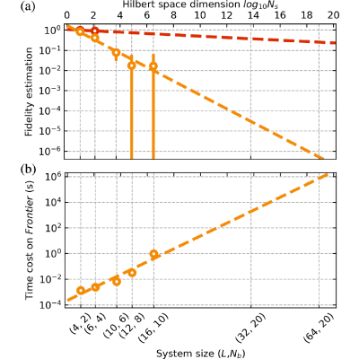 Figure 19