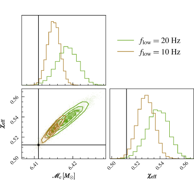 Figure 23