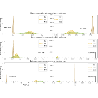 Figure 19