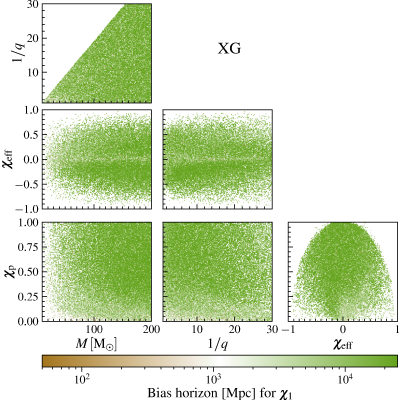 Figure 27