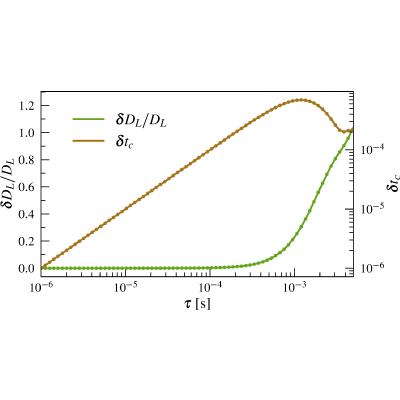 Figure 21