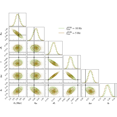 Figure 22