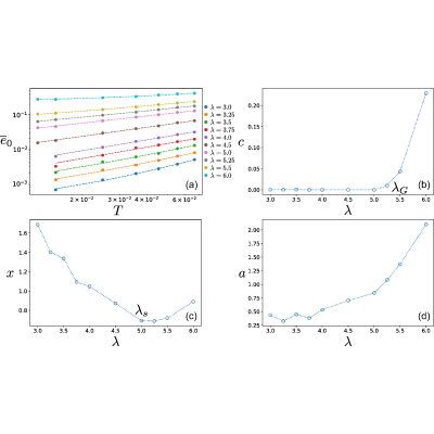 Figure 18