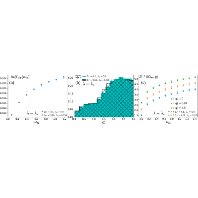 Figure 28