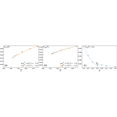 Figure 26