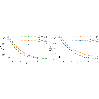 Figure 19