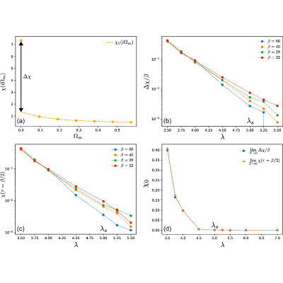 Figure 20