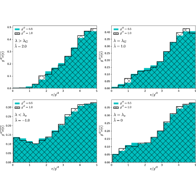 Figure 27