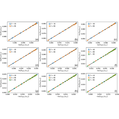Figure 24