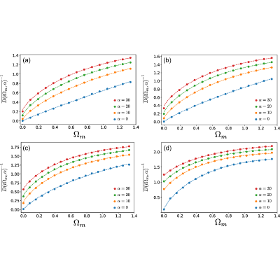 Figure 22