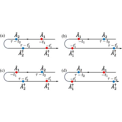 Figure 14