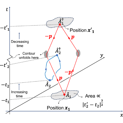 Figure 15