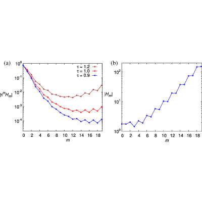 Figure 15