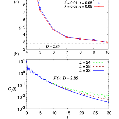Figure 17