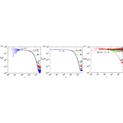 Figure 14