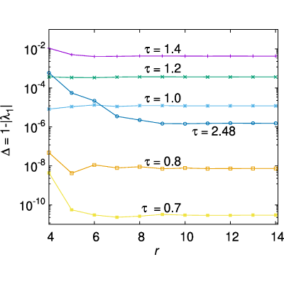 Figure 11