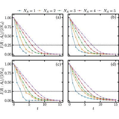 Figure 27