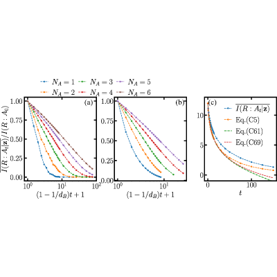 Figure 25