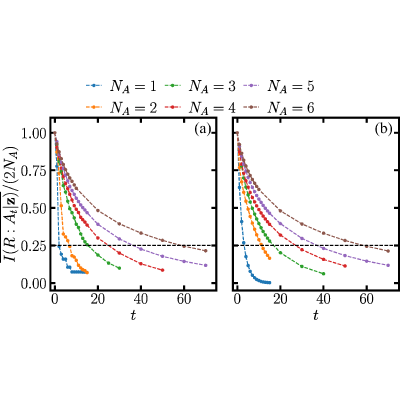 Figure 26
