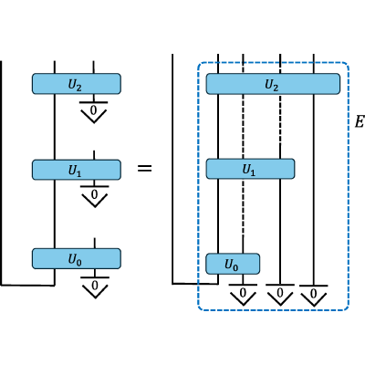 Figure 21