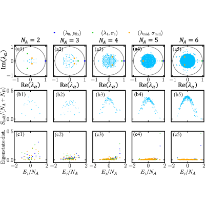 Figure 28