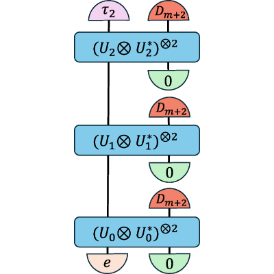 Figure 20