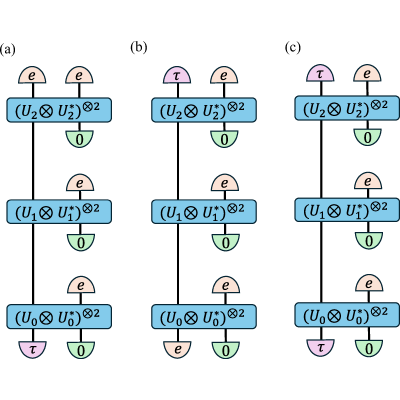 Figure 22