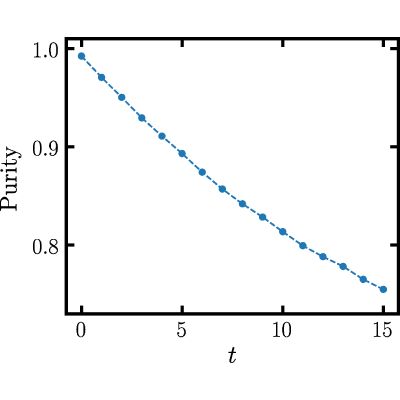Figure 29