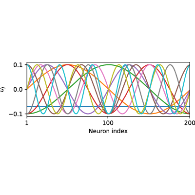 Figure 17