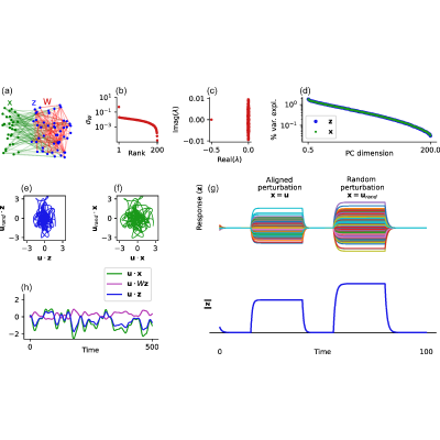 Figure 20