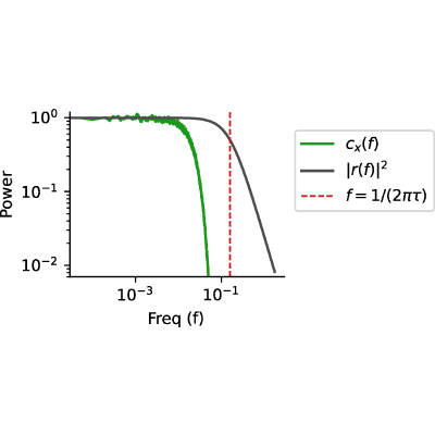Figure 13