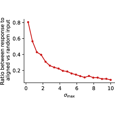 Figure 22