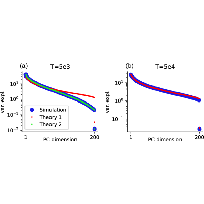 Figure 24