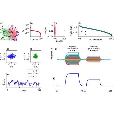 Figure 21