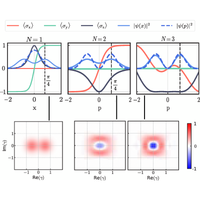 Figure 12