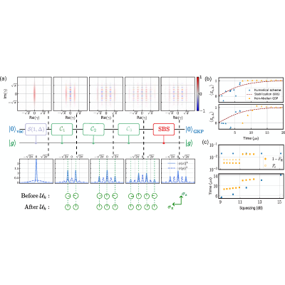 Figure 6