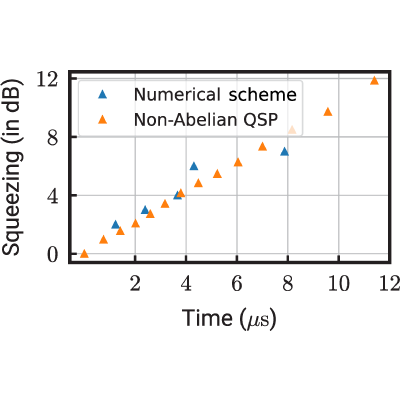 Figure 15