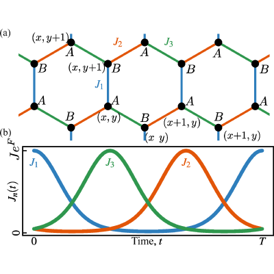 Figure 8