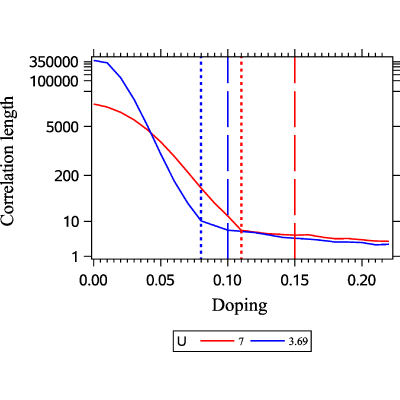 Figure 18