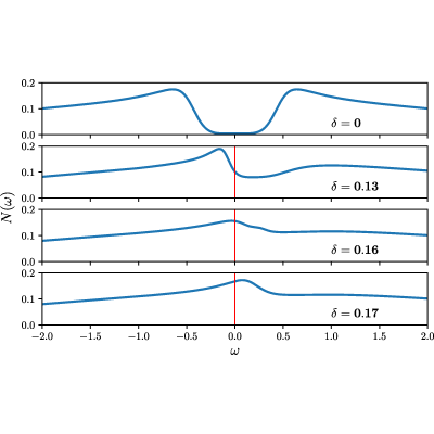Figure 8