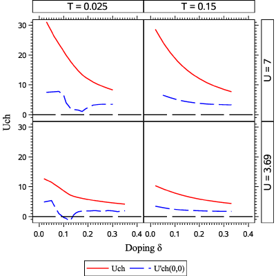 Figure 17
