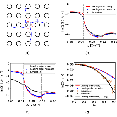 Figure 19