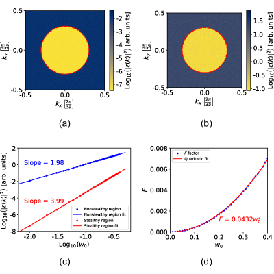 Figure 17