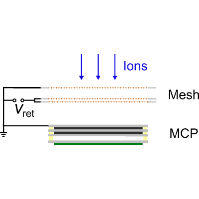 Figure 13
