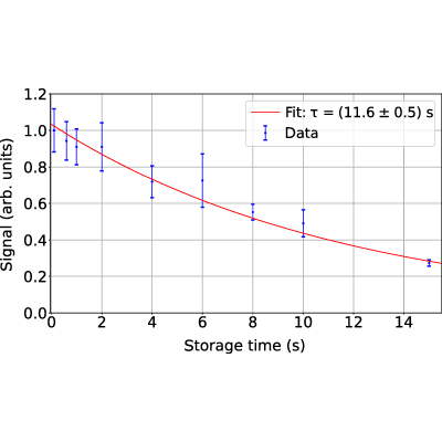Figure 10
