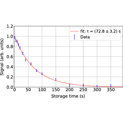 Figure 11