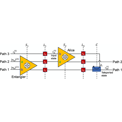 Figure 13