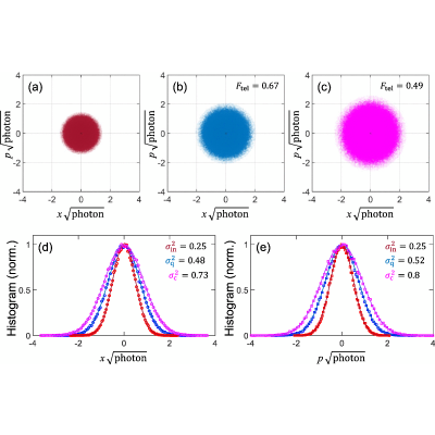 Figure 14