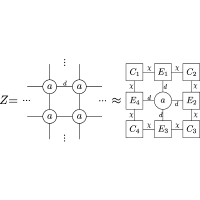 Figure 14