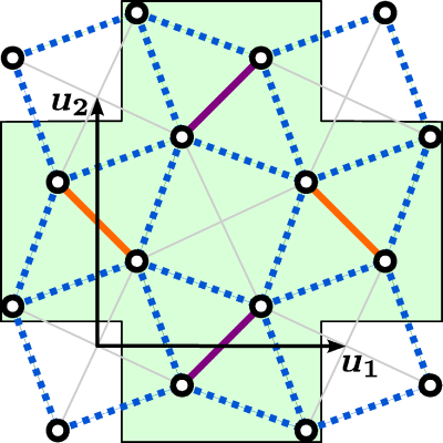 Figure 12